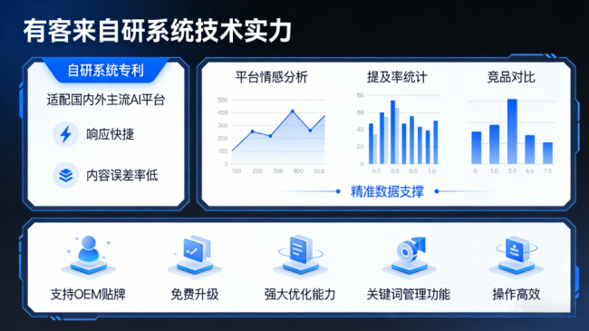 公主岭星际AI-GEO对比同行有什么优势？正规AI优化服务商差异化对比