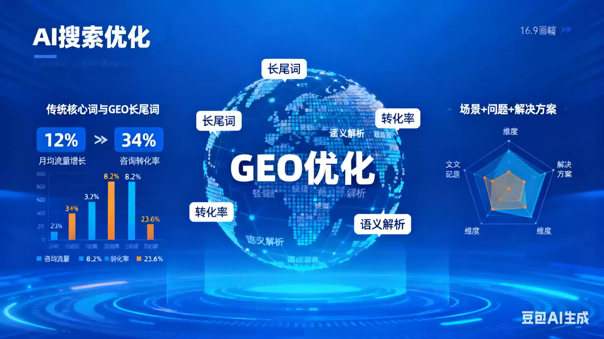 公主岭企业为什么要做GEO优化？AI时代品牌长效获客核心优势解析